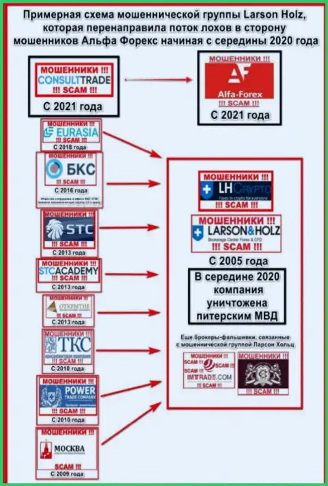 Жульническая сеть, в которой серьезную роль играет и CONSULT-TRADE