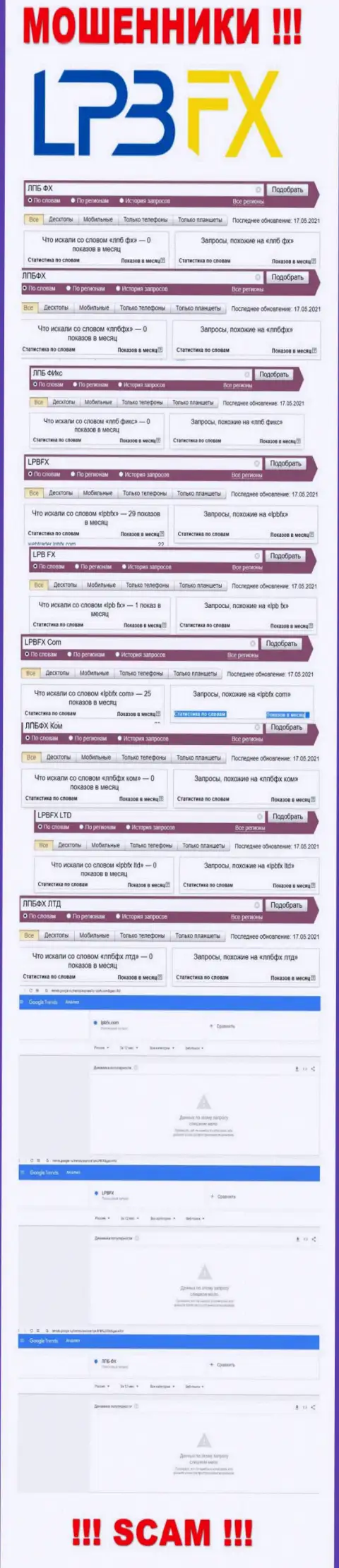 Число брендовых поисковых запросов по интернет-лохотронщикам LPBFX Com