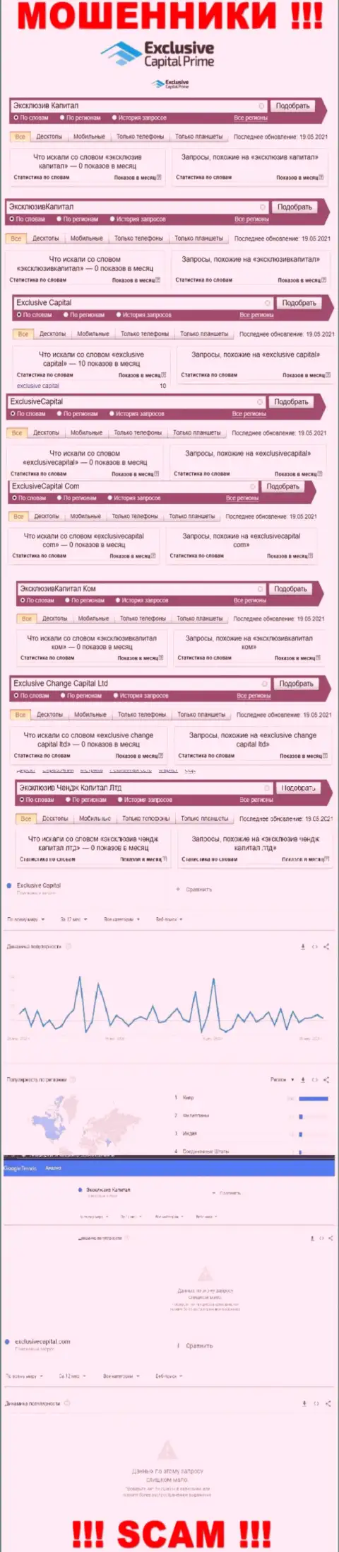 Суммарное число online запросов по мошенникам Эксклюзив Капитал в глобальной интернет сети