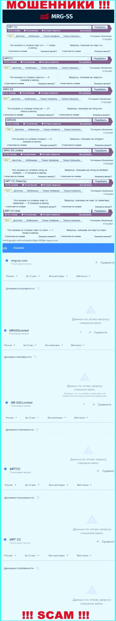 Количество онлайн-запросов информации об кидалах MRG-SS Com в сети интернет