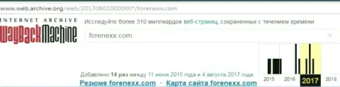 Обманщики Форенекс завершили деятельность в августе 2017 г