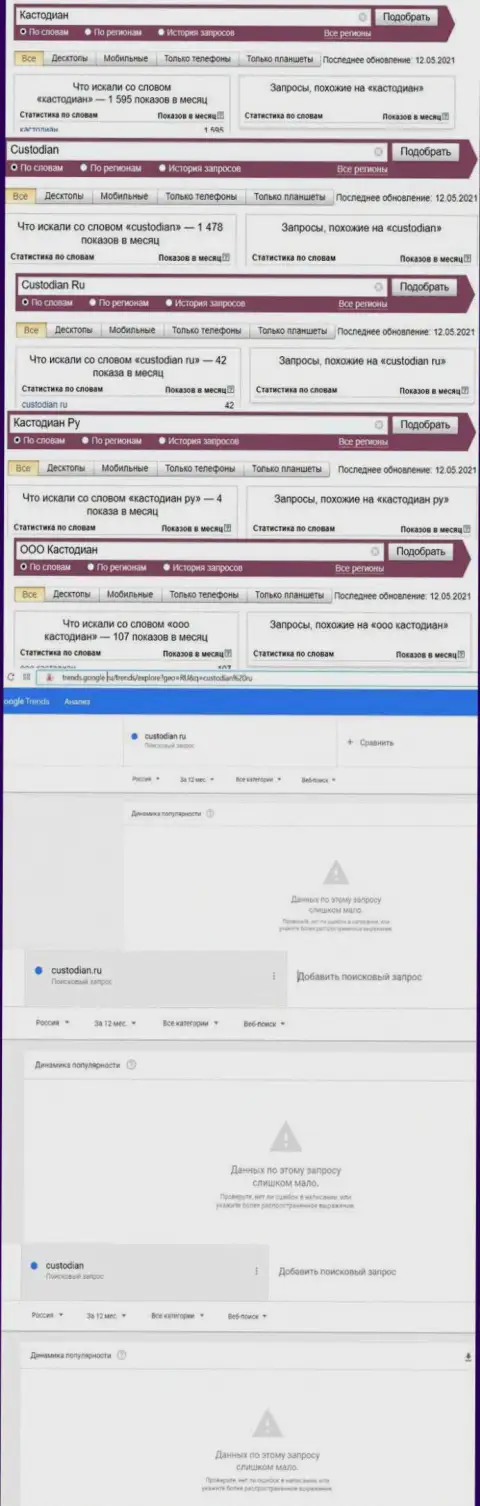 Именно такое количество online запросов в internet сети по мошенникам Кустодиан