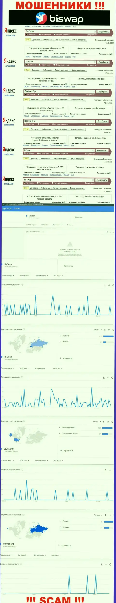 Статистические данные по бренду Bi Swap, сколько лохов заинтересовались этими интернет-аферистами