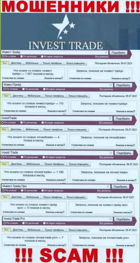 Именно такое число online запросов во всемирной сети интернет по мошенникам Invest Trade