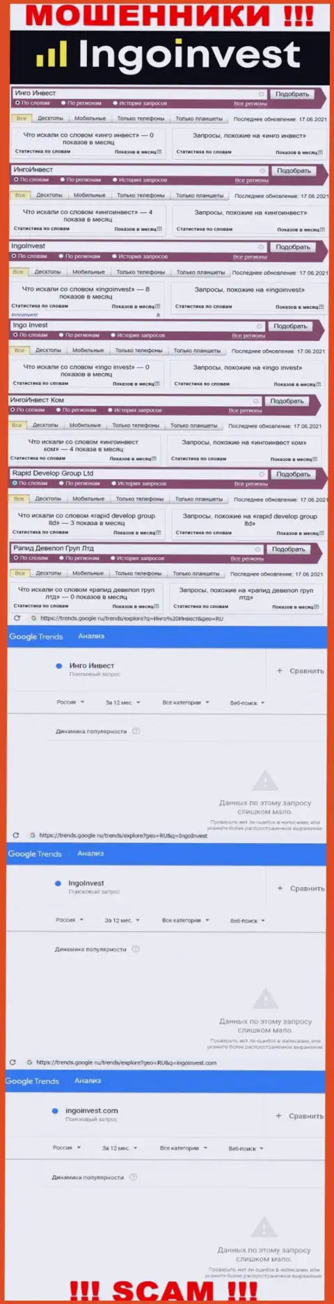 Анализ запросов по мошенникам IngoInvest Сom во всемирной сети Интернет