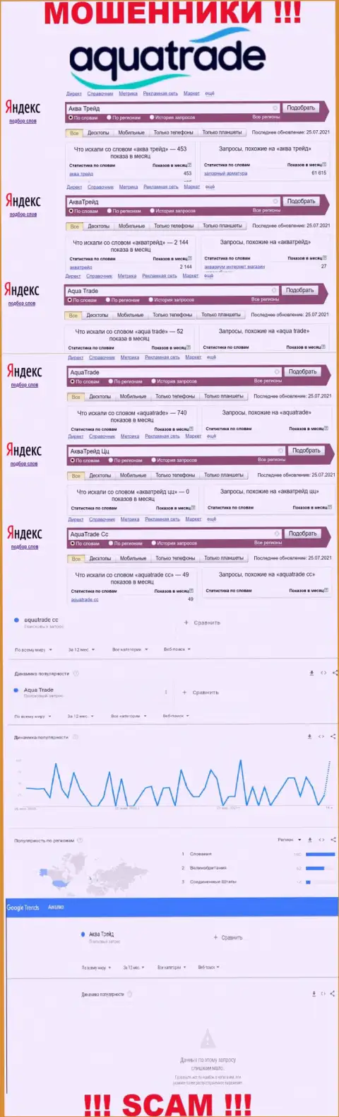 Статистика о количестве онлайн запросов инфы о мошенниках Аква Трейд