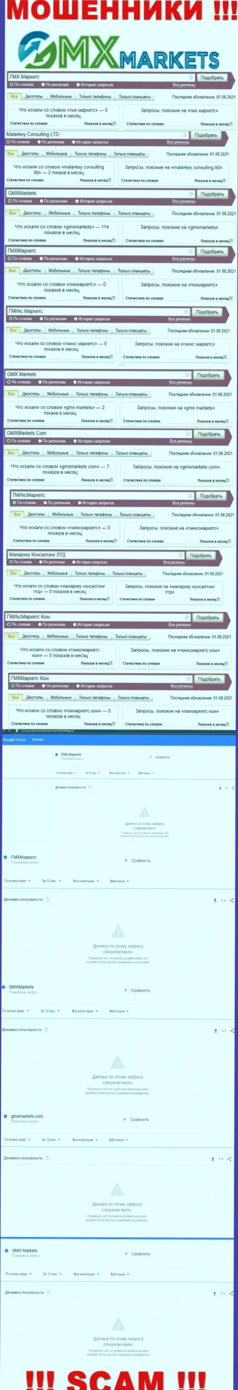 Количество брендовых online запросов по мошенникам ГМИкс Маркетс