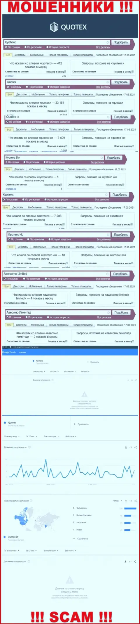 Информация по online-запросам бренда Квотекс, позаимствованная из всемирной интернет паутины