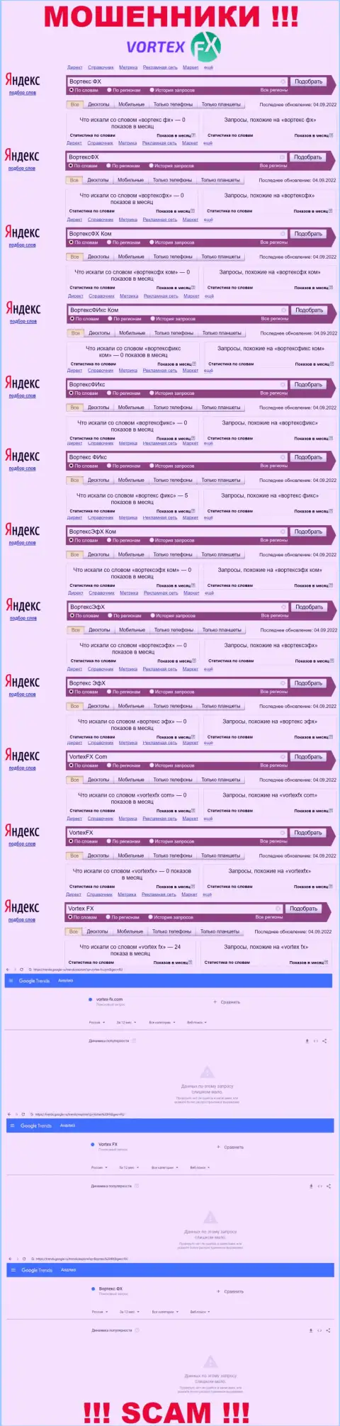Статистика поисковых запросов по бренду Vortex-FX Com в инете