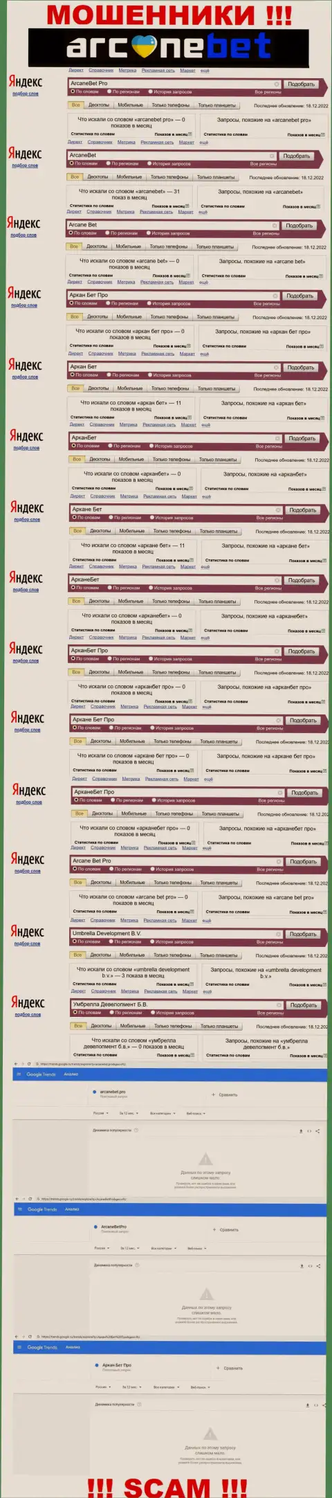 Число брендовых онлайн запросов по internet-мошенникам ArcaneBet