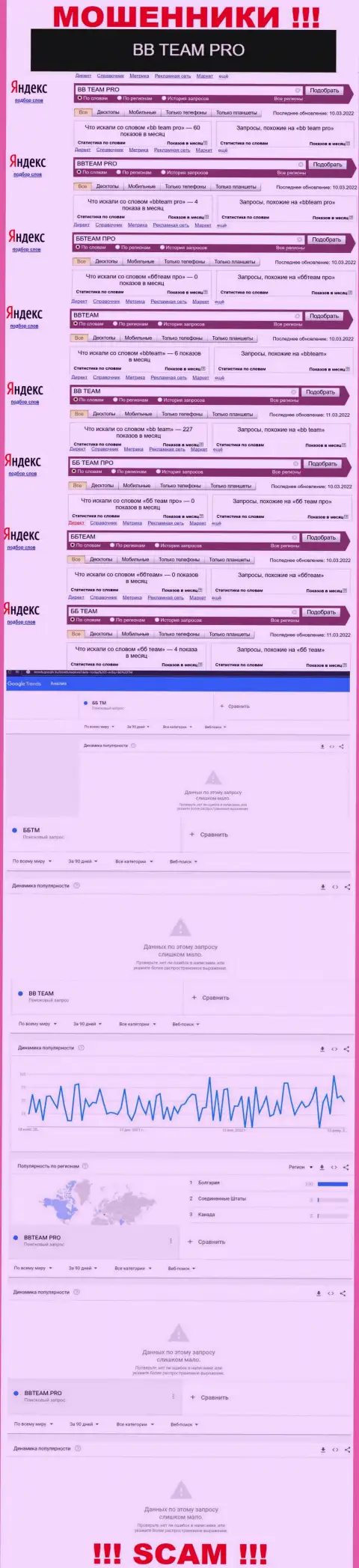 Аналитика онлайн запросов, касательно мошенников BB TEAM, в инете