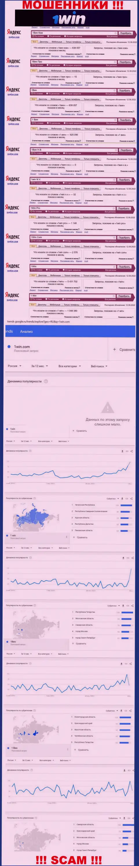 Статистические показатели числа онлайн-запросов в инете по мошенникам 1Вин Н.В.