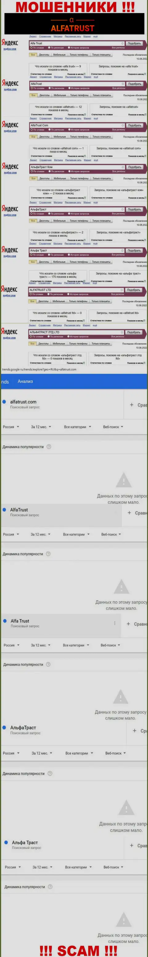 Результат запросов сведений про мошенников Альфа Траст во всемирной сети internet