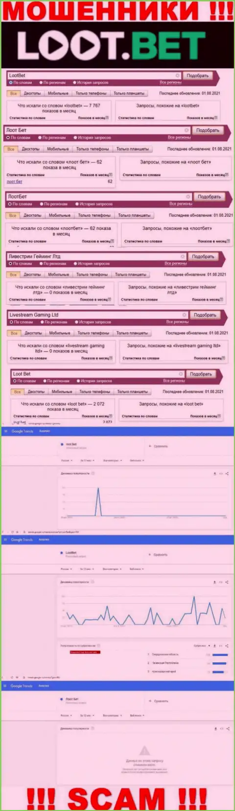 Информация по онлайн-запросам бренда Loot Bet, позаимствованная из глобальной сети