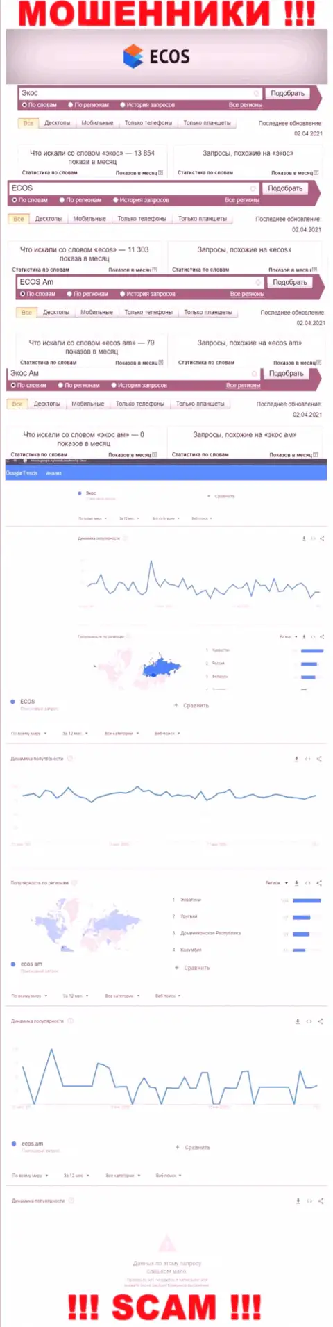 Статистические показатели о запросах в поисковиках сети Интернет сведений о конторе ECOS