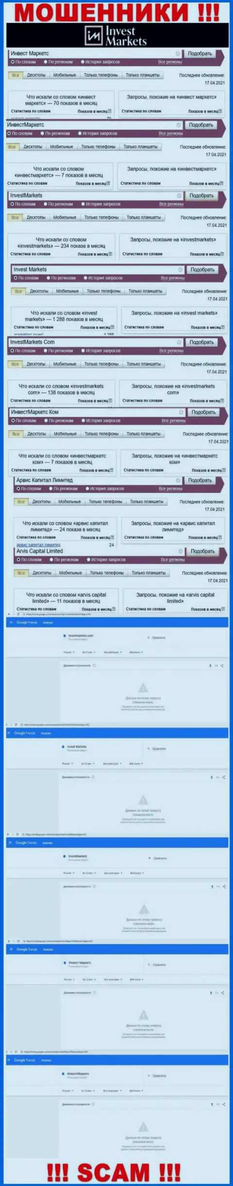 Данные сведения показывают, сколько лохов интересовались internet мошенниками InvestMarkets Com