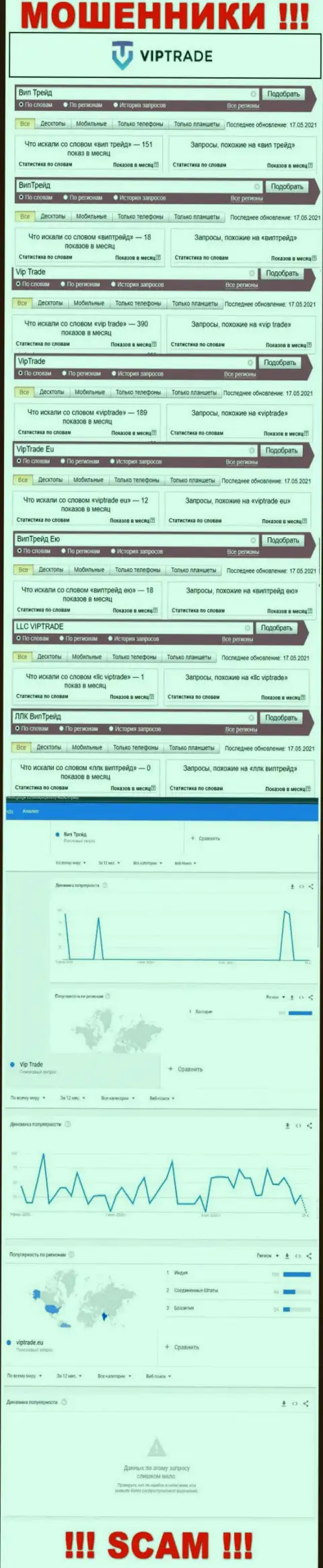 Статистические показатели числа запросов в internet сети по разводилам VipTrade Eu