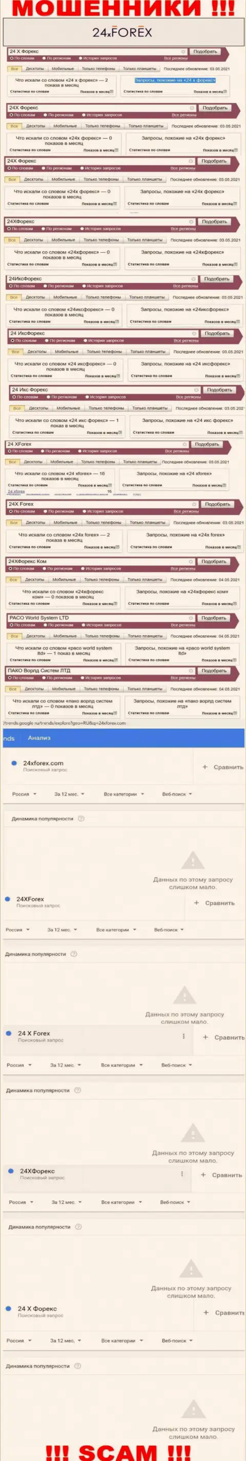 Детальный анализ online-запросов по мошеннической конторе 24 XForex