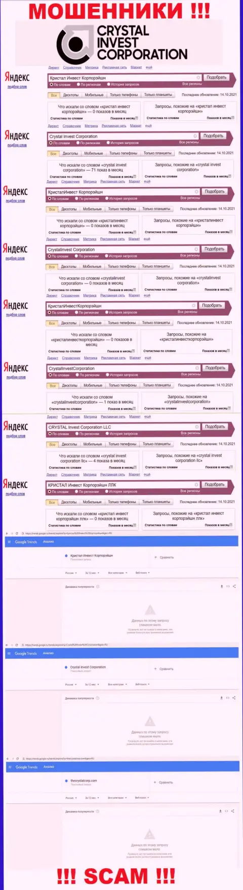 Статистические показатели о количестве запросов инфы о жуликах КристалИнвест Корпорэйшн