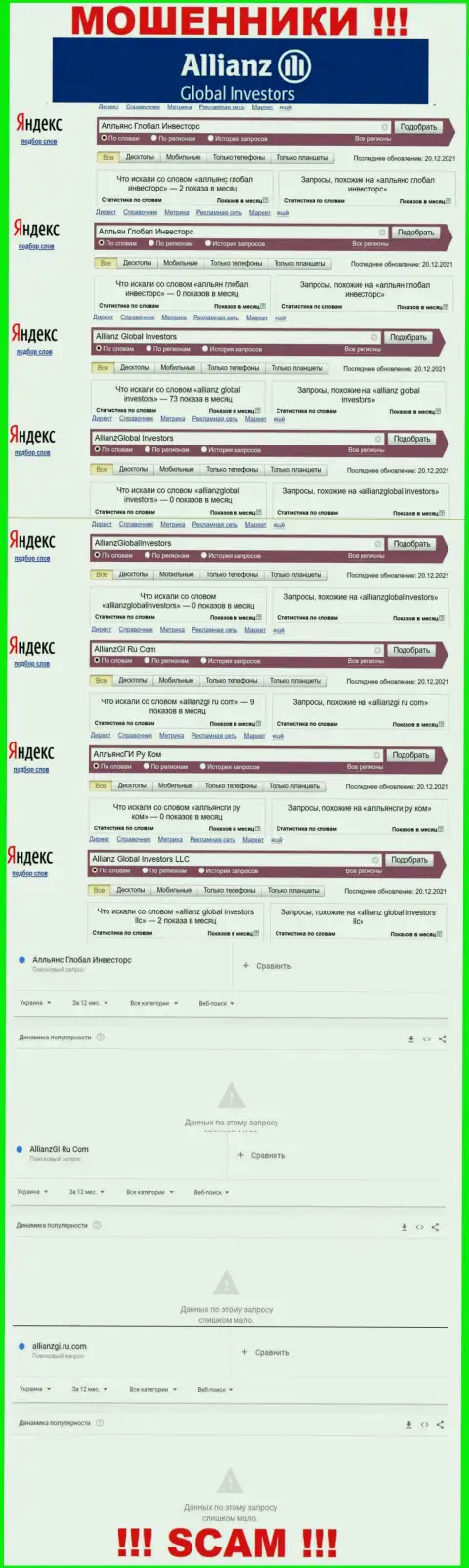 Число онлайн-запросов по ворам АлльянсГлобалИнвесторс в интернете