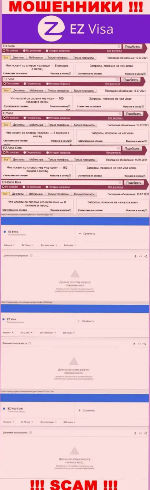 Статистические сведения о брендовых online-запросах в отношении интернет-ворюг EZ Visa