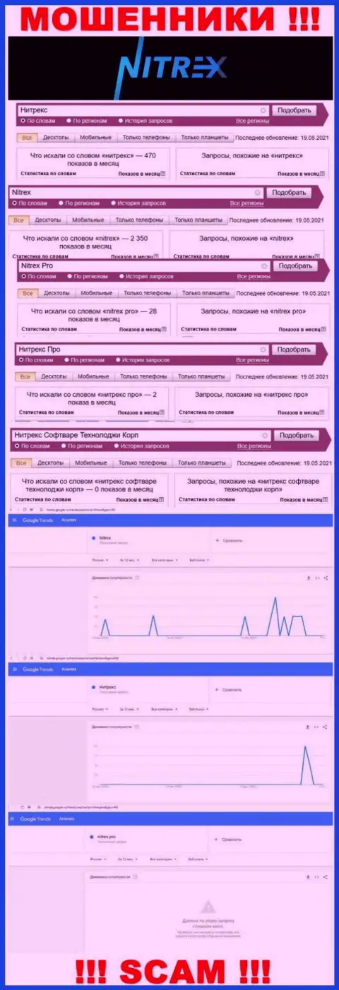 Статистика онлайн-запросов по бренду Nitrex Pro во всемирной сети