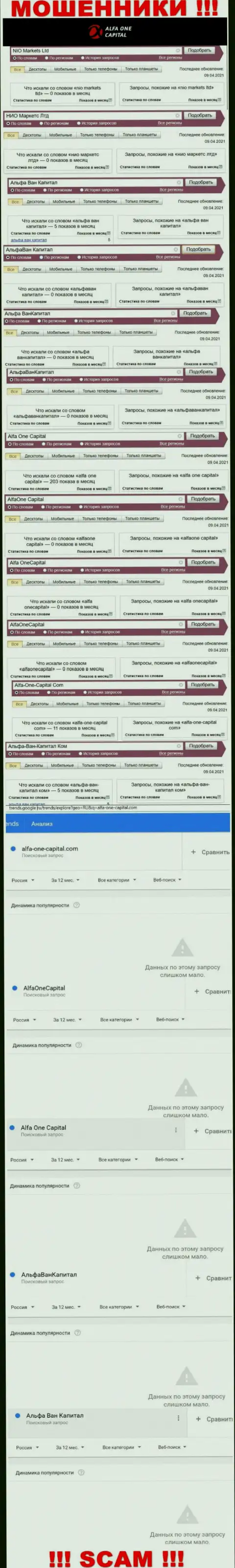 Количество online запросов по лохотронщикам Alfa-One-Capital Com
