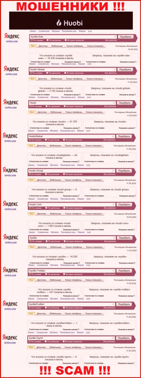 Статистические данные о брендовых онлайн запросах в отношении жуликов Huobi Global