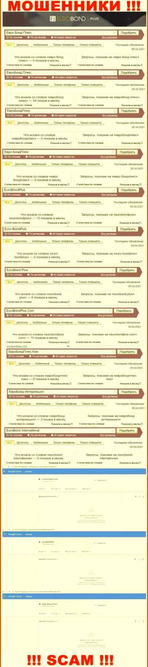 Онлайн-запросы по бренду мошенников EuroBondPlus в поисковиках всемирной сети Интернет