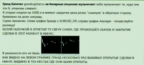 Лохотрон биржевого игрока со свечками от Форекс ДЦ Гранд Капитал