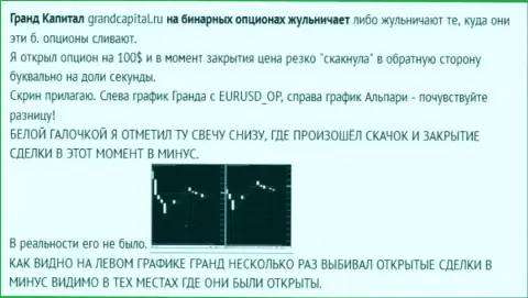 Лохотрон игрока со свечками от ФОРЕКС брокера Гранд Капитал