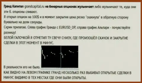 Обман человека со свечами от Forex брокерской конторы Гранд Капитал