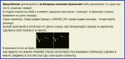 Обман валютного игрока со свечами от ФОРЕКС дилера Гранд Капитал