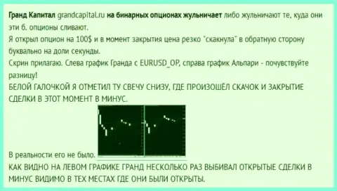 Обворовывание валютного трейдера со свечами от FOREX ДЦ ГрандКапитал