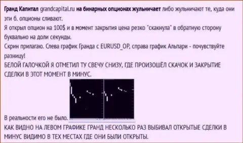 Развод трейдера с японскими свечками от Форекс компании Grand Capital Group