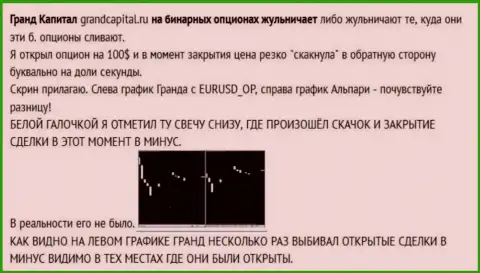 Разводняк игрока с японскими свечками от ФОРЕКС ДЦ Гранд Капитал Лтд