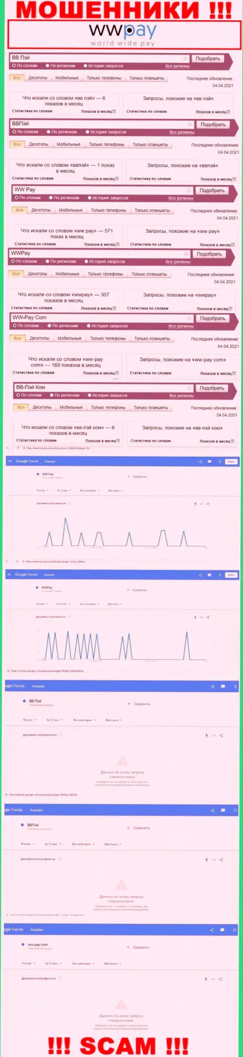 Количество online запросов во всемирной internet сети по бренду мошенников WW Pay