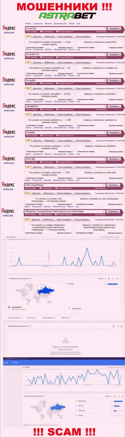 Аналитика онлайн запросов по мошенникам АстраБет Ру в глобальной интернет сети