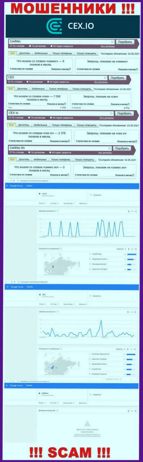 Статистические сведения поисковых запросов по бренду СИИкс