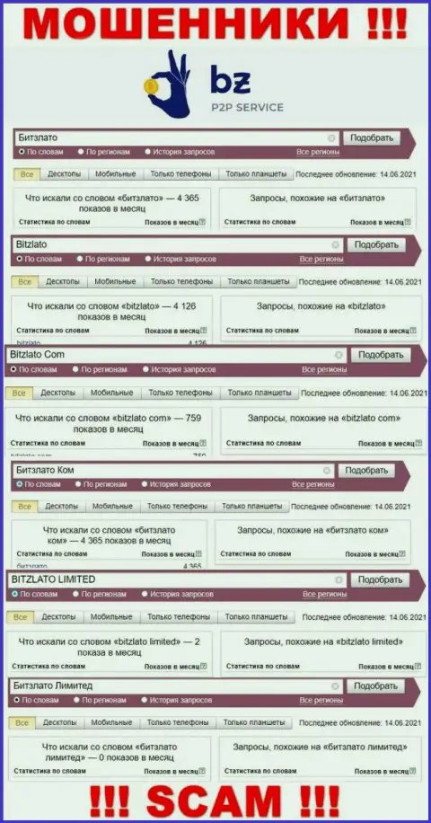 Именно такое количество online запросов в глобальной сети internet по мошенникам Битзлато