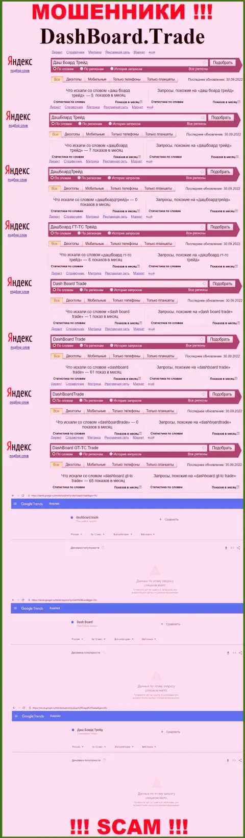 Подробный анализ интернет-запросов по преступно действующей конторе DashBoard Trade