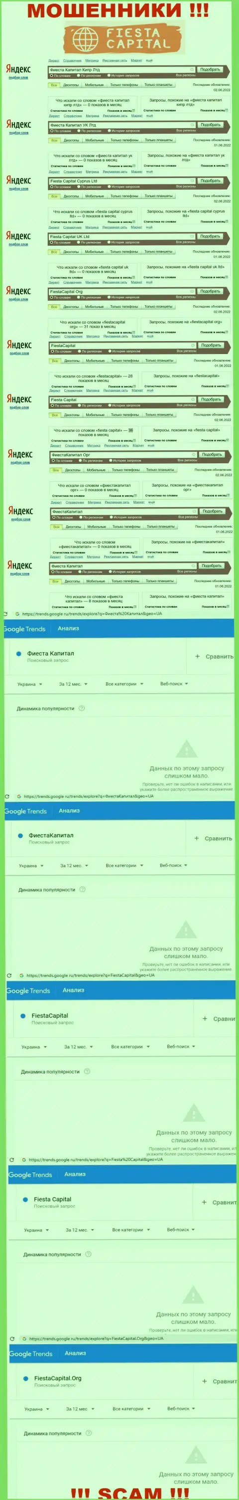 Информация по онлайн запросам бренда FiestaCapital Org, взятая из сети интернет