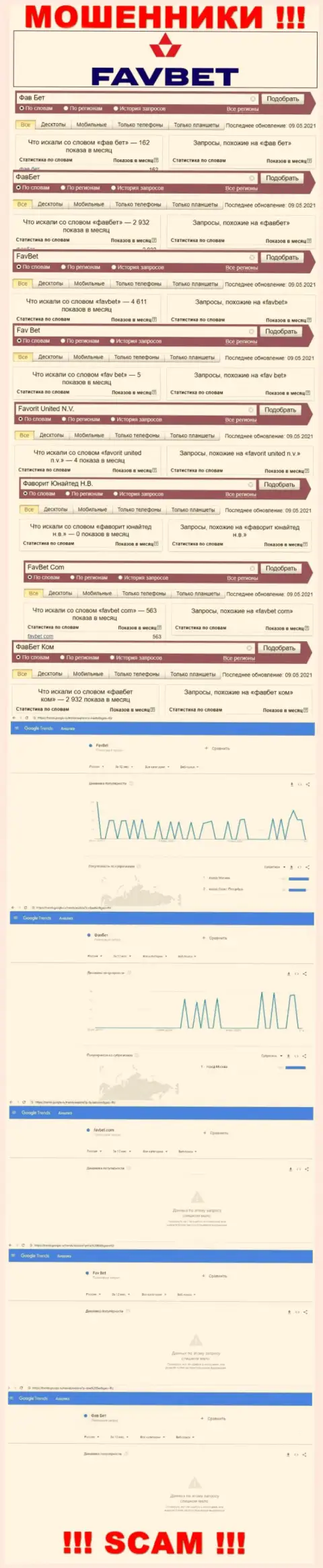 Сколько именно раз посетители internet сети искали сведения о обманщиках ФавБет ???