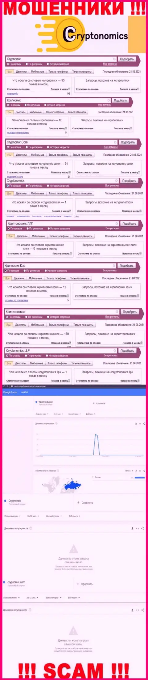 Сведения о брендовых online запросах касательно мошенников Крипномик Ком