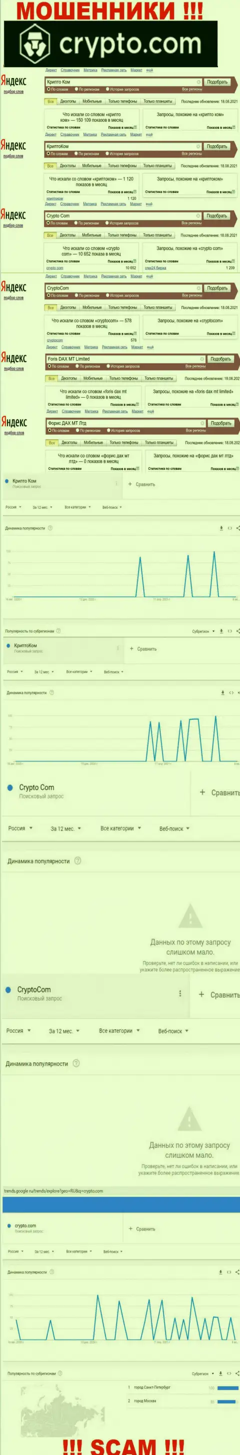 Число брендовых поисковых запросов по internet-мошенникам CryptoCom