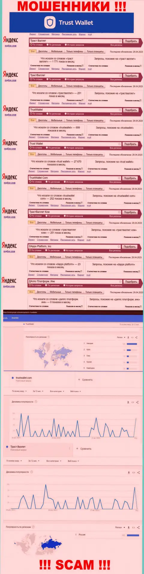 Информация по онлайн запросам бренда TrustWallet Com, позаимствованная из всемирной сети интернет