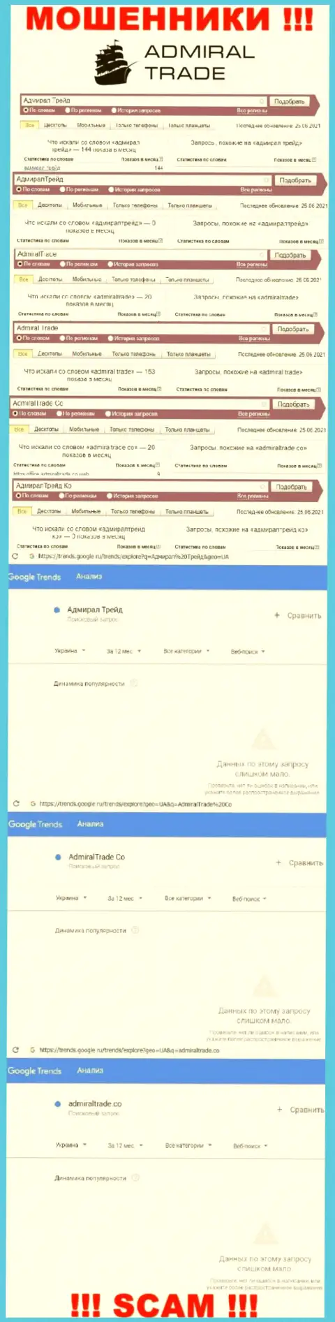 Статистические показатели поиска информации о бессовестных internet мошенниках AdmiralTrade
