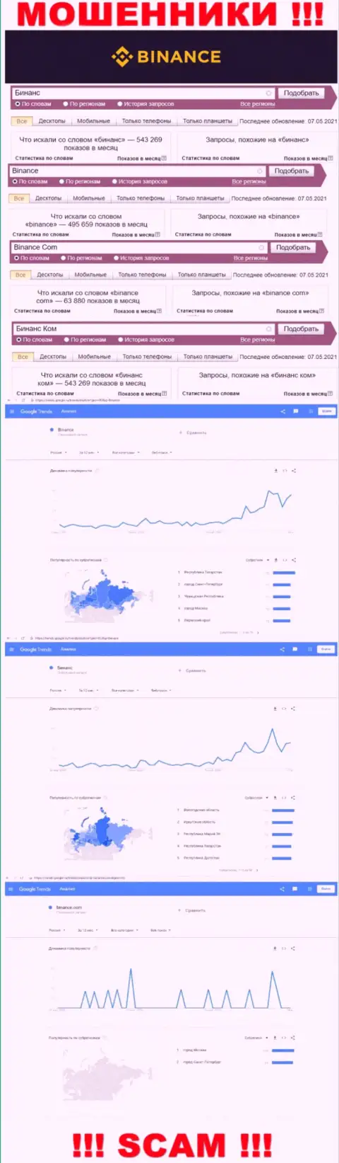 Статистика бренда Бинансе, какое количество просмотров у этой компании