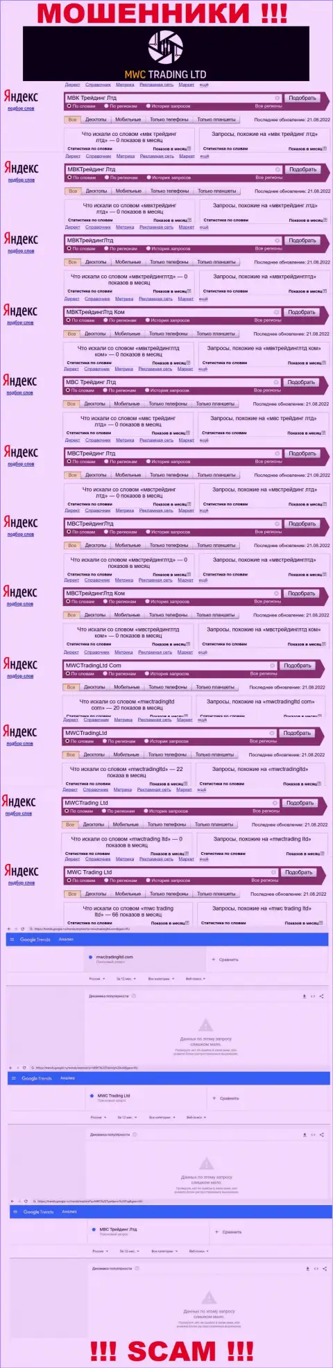 Online-запросы по бренду кидал MWC Trading LTD в поисковиках всемирной интернет паутины