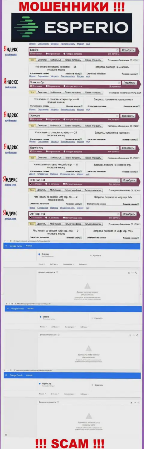 Число поисковых запросов во всемирной интернет сети по бренду махинаторов Esperio